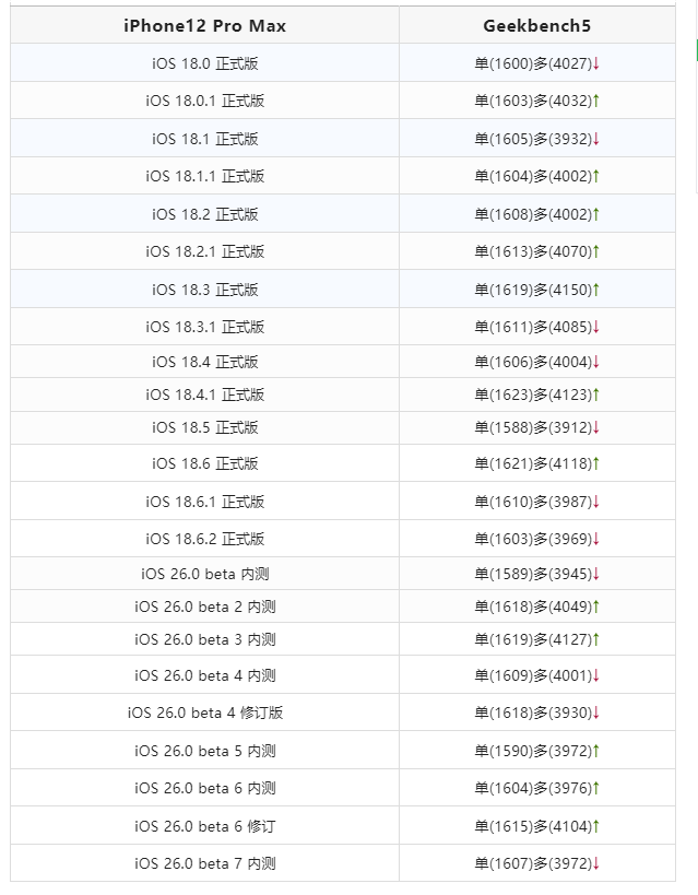紧急发布！iOS 18.6.2 正式版系统，修复图像漏洞