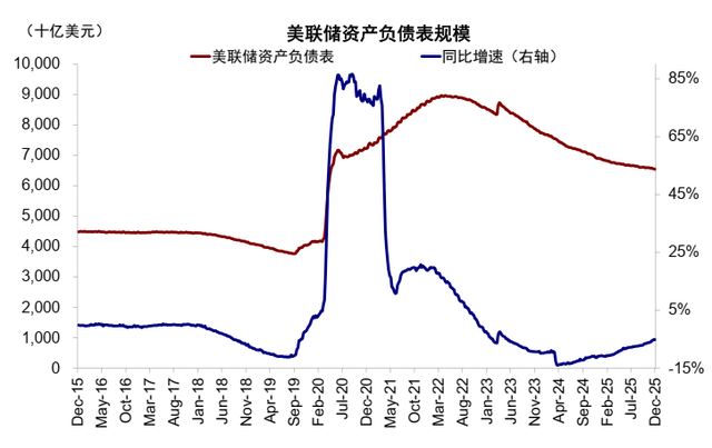 中金：流动性的新变化