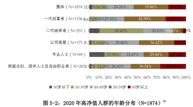 提升生育率的根本办法	，是把乐观预期传递给年轻一代