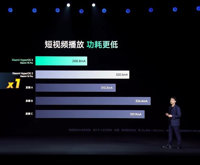 一文读懂全新小米澎湃OS 3！详细功能升级亮点和适配机型都在这了