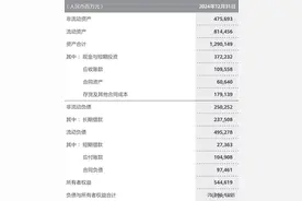 华为年报：总资产超过1.2万亿，应收账款超过千亿图片