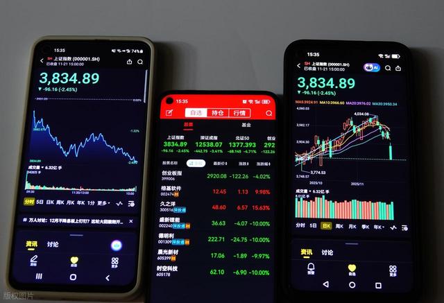 A股“牛”还在吗