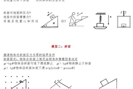 高中24个物理常考模型（建议收藏）图片