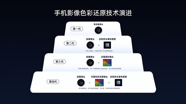 双2亿像素潜望镜来袭！骁龙8E5的Find X9 Ultra明年值得拥有不？