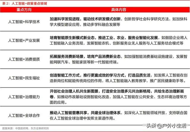 国务院下AI军令状，中美算力战白热化，中国芯片能否改写格局？