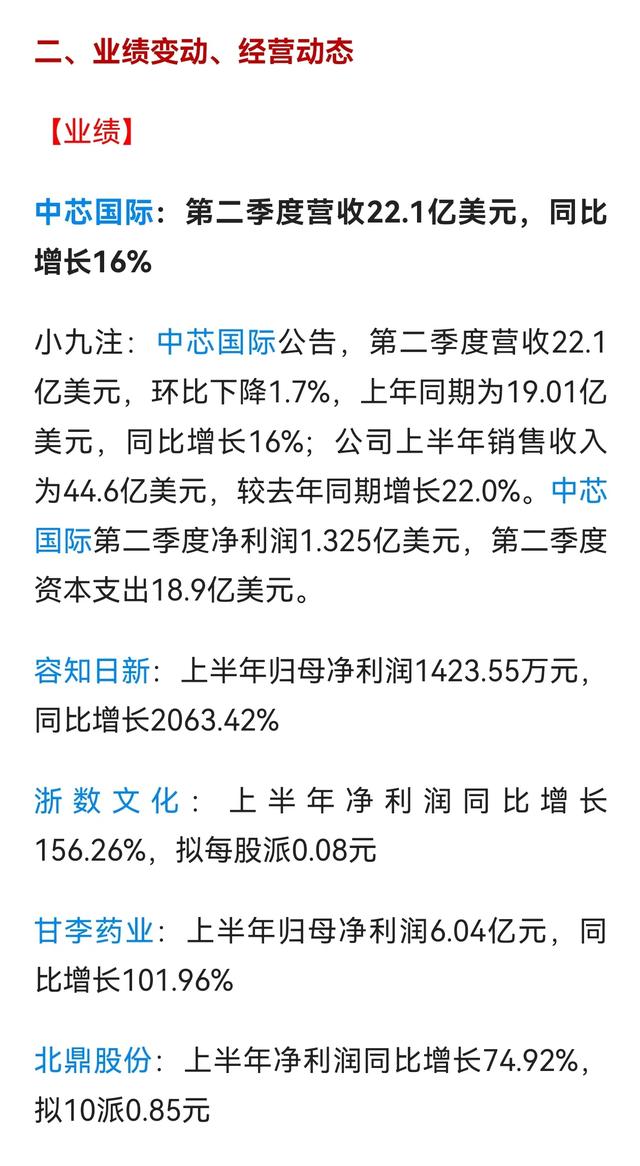 【晚间公告利好】晶圆代工总龙头披露业绩