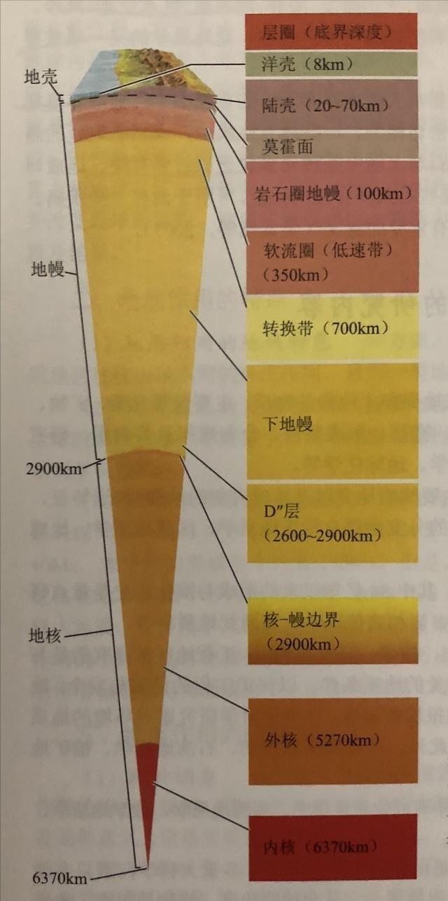 30年后才明白，当年苏联“挖穿地球”，为何挖到12262米停止了？