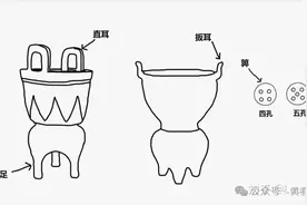 从鬲的字多与间隔有关，你知道是什么原因吗？图片