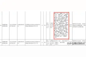 北京市发改委选调6人，清华仅1人，北大无人，京外高校占三分之二图片