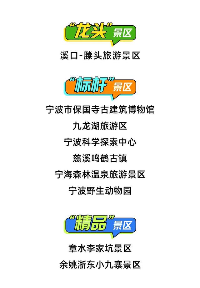 宁波这9家景区，成为转型提质新标杆