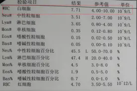 白血病结疗后这三个指标不达标，所有治疗都可能白费！图片