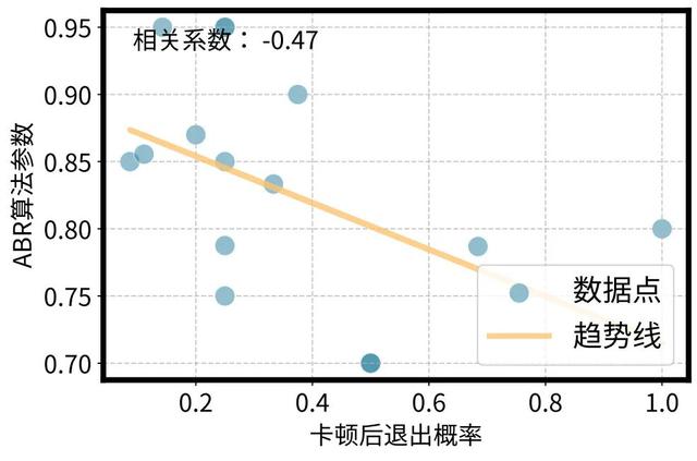 重新定义个性化视频体验，快手与清华联合提出灵犀系统