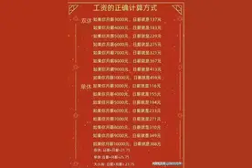 工资的正确计算方式，双休和单休的月薪工资图片