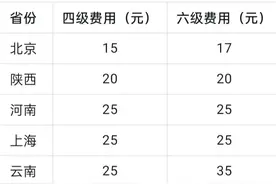 四六级报名费曝光！有人花120元，有人十几块，凭什么？图片