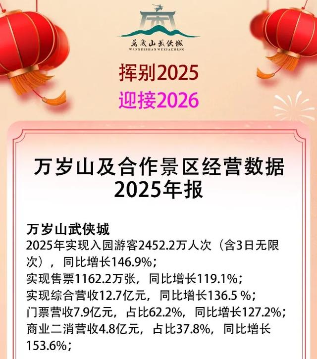 “中国迪士尼”,一年营收超12亿