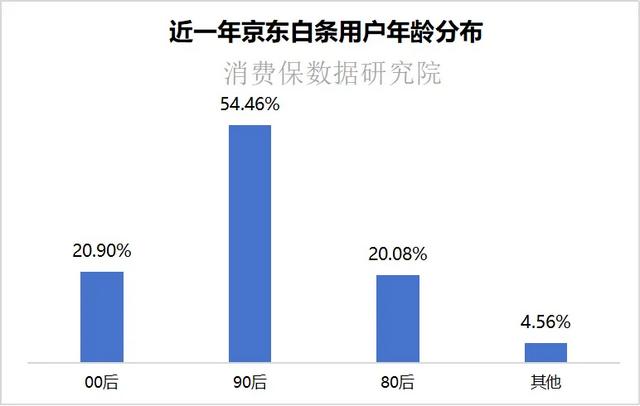 “再不还钱，就找你村主任！”京东白条催收，村主任也“躺枪”?
