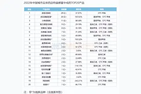 华润三九为什么被看空？图片