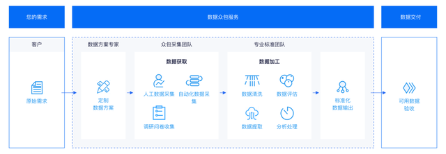 百度又拿了个第一后，好像找到了自己的节奏
