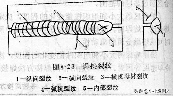 焊接基础知识一次搞明白