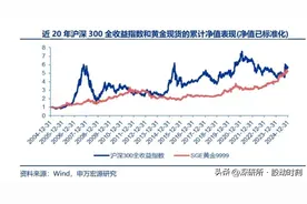 【投资分析】黄金的定价逻辑？供需关系如何？国际金价还会涨吗？图片