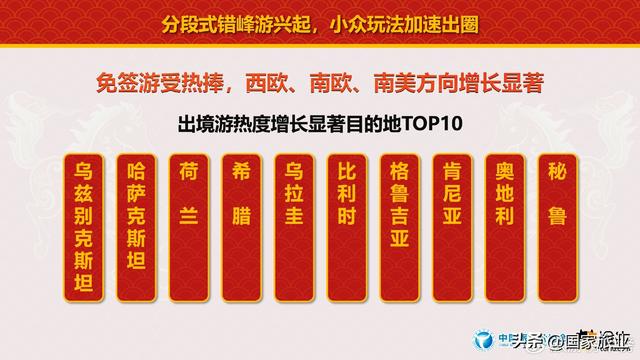 中国旅行社协会联合途牛旅游网发布《2026春节旅游消费趋势报告》