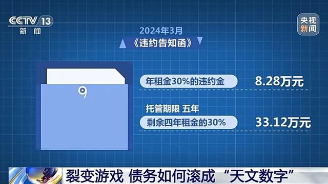 四川成都一女子借款13万却要还近1300万，名下近千万房产被迫抵押！成都警方披露