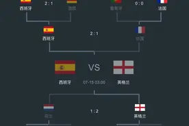 建议收藏！2024欧洲杯决赛赛程时间表与对阵图一览！CCTV5直播图片