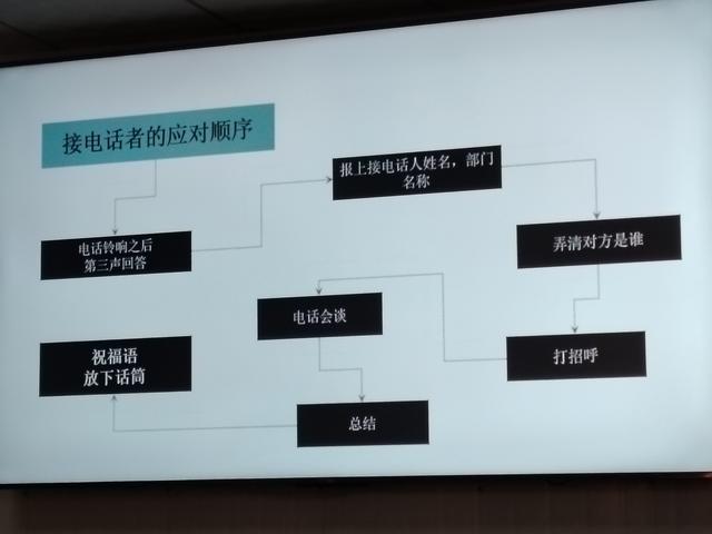 礼仪