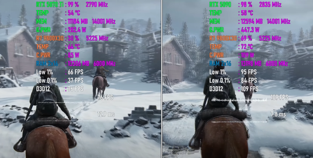 RTX 5090 VS RTX 5070 Ti ，性能到底领先多少？4K游戏对比出炉