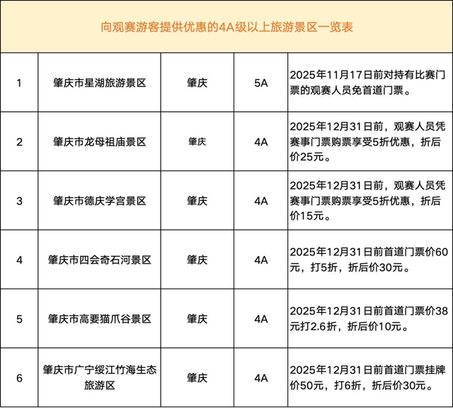 官宣！肇庆一大批景区免门票！这些人有福啦→