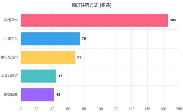 最想来杭州玩什么，看什么，吃什么？想带什么杭州特产回家？在外国游客眼里，杭州的魅力值在哪里？