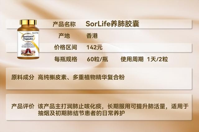 槲皮素品牌排行榜出炉！全球十大品牌测评对比，榜首吉清肺实力碾压