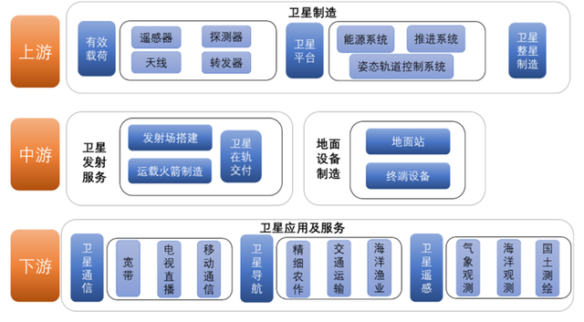2分钟看懂商业航天，及其核心技术卫星通信