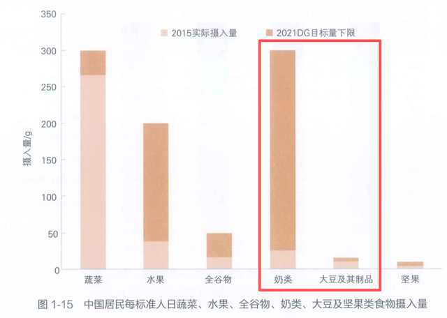 牛奶 vs 豆浆，到底哪个更营养？更合适你？答案和很多人想的不一样