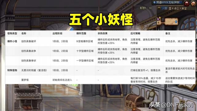 DNF：人造神开荒必看！0基础速成攻略！全网最细攻坚手册！