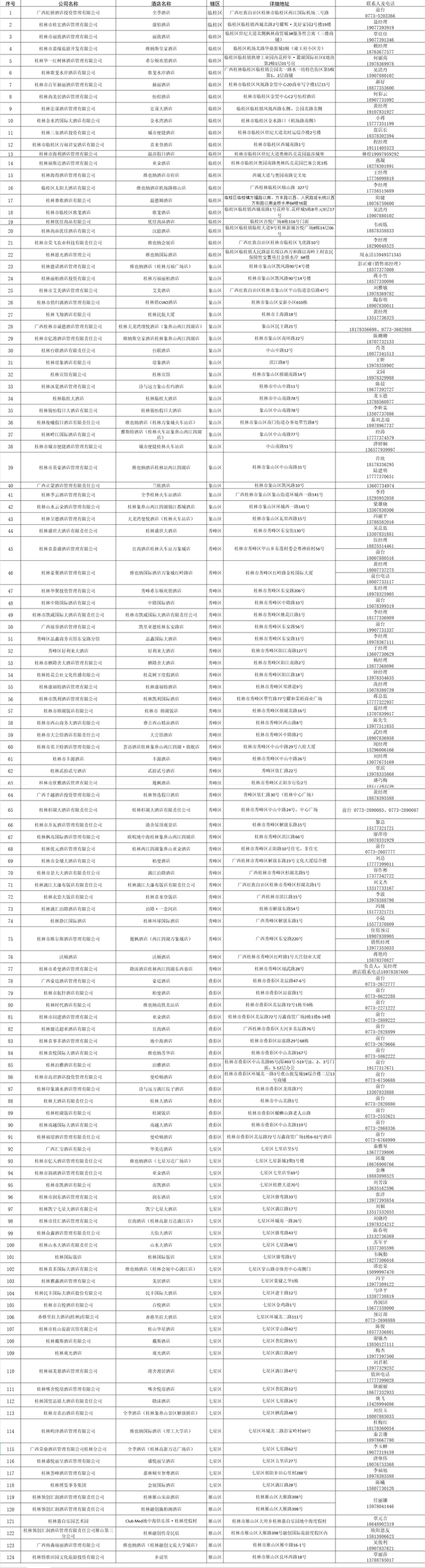 跑马游桂林，高品质住宿指南请收好！