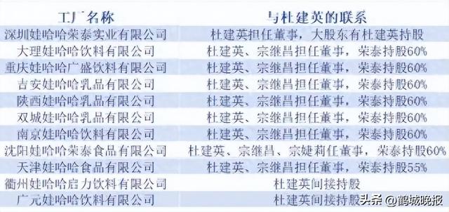 宗馥莉归来！娃哈哈百亿遗产大战再掀波澜，线下线上全面 “开火”