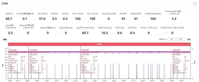一加15全面评测 开启165超高帧游戏时代