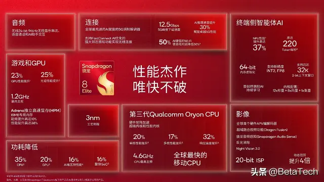 Redmi K90 Pro：K系列史上最强旗舰，这次真的“干翻大哥”了？
