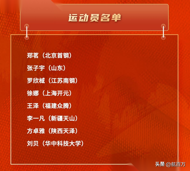中国女篮开始集训！宫鲁鸣带队：韩旭、杨舒予、徐凤威等状态出色