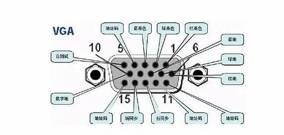 显示设备常见接口插图29 显示设备常见接口