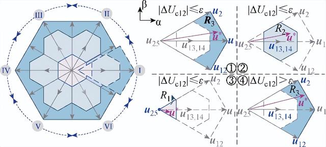 一种用于直线感应电机系统低开关频率的强鲁棒效率优化控制策略