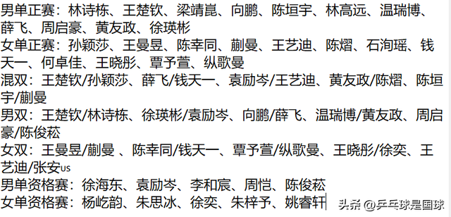 邱贻可晒孙颖莎举杯照喊话加油！王楚钦换新发型帅翻！莎头北京见