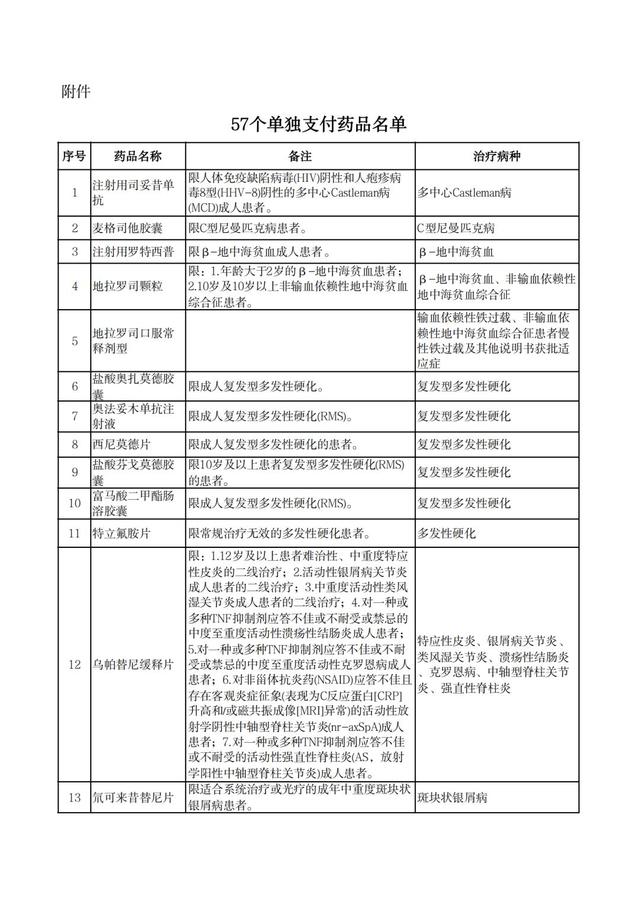 事关医保，8月1日起实行！河北最新通知