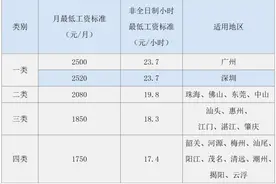涨！深圳3月1日起调整最低工资标准图片