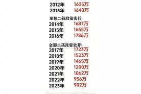 近十年每年我国婴儿出生人数，暴跌不止！图片