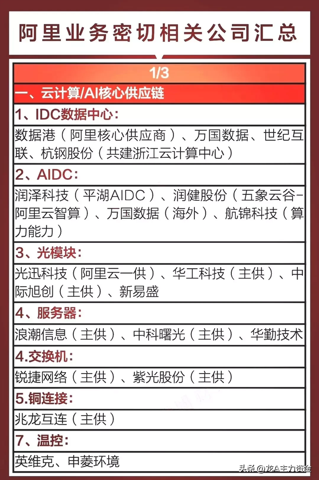 有色金属+无人机+低空经济+科特估+国资云+6G+RISC-V芯片等汇总