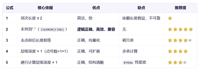 PMC每日一练：第35周复盘：BOM替代料判断