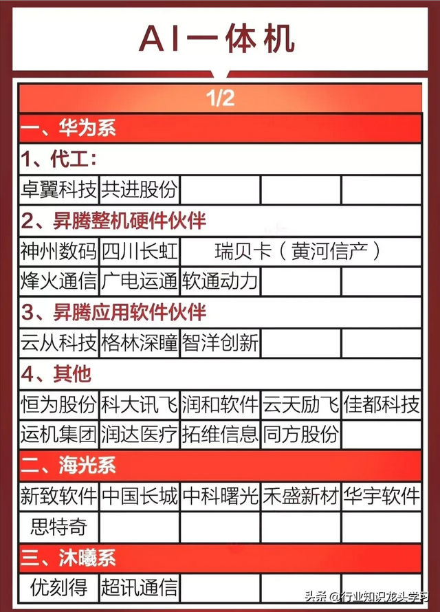 值得珍藏：数据中心产业+AI一体机+算力+汽车零部件+华为等