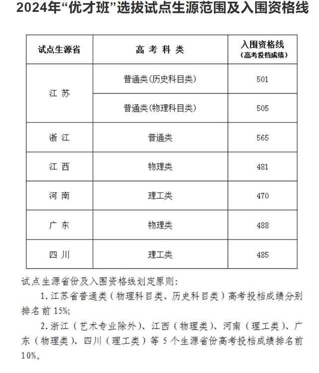 江苏省院校——南京理工大学泰州科技学院